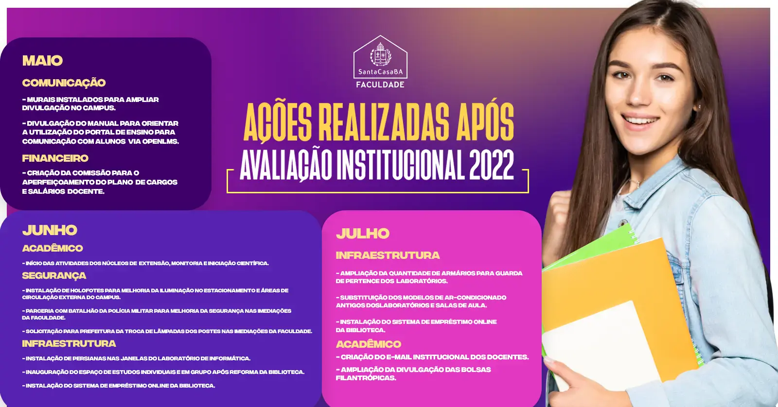 Ações realizadas após Avaliação Institucional 2022